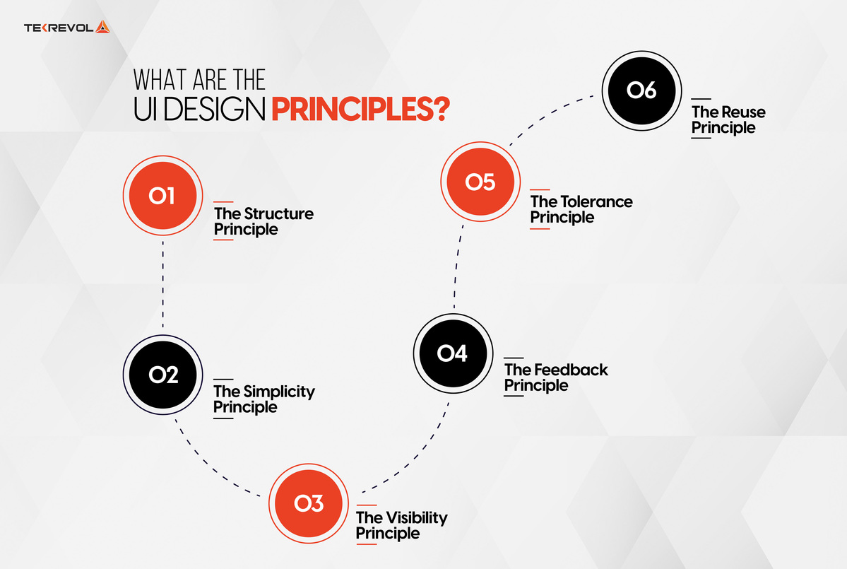 Designing an App User Interface (UI) for a Seamless User Experience (UX ...