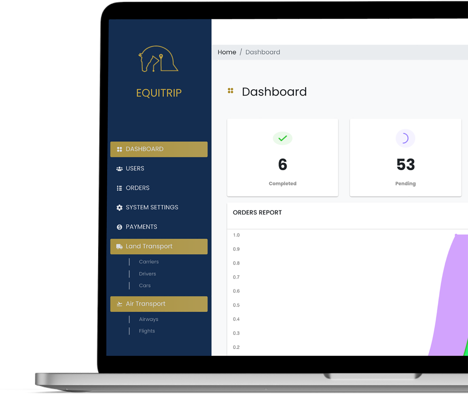 The Idea Behind EquiTrip