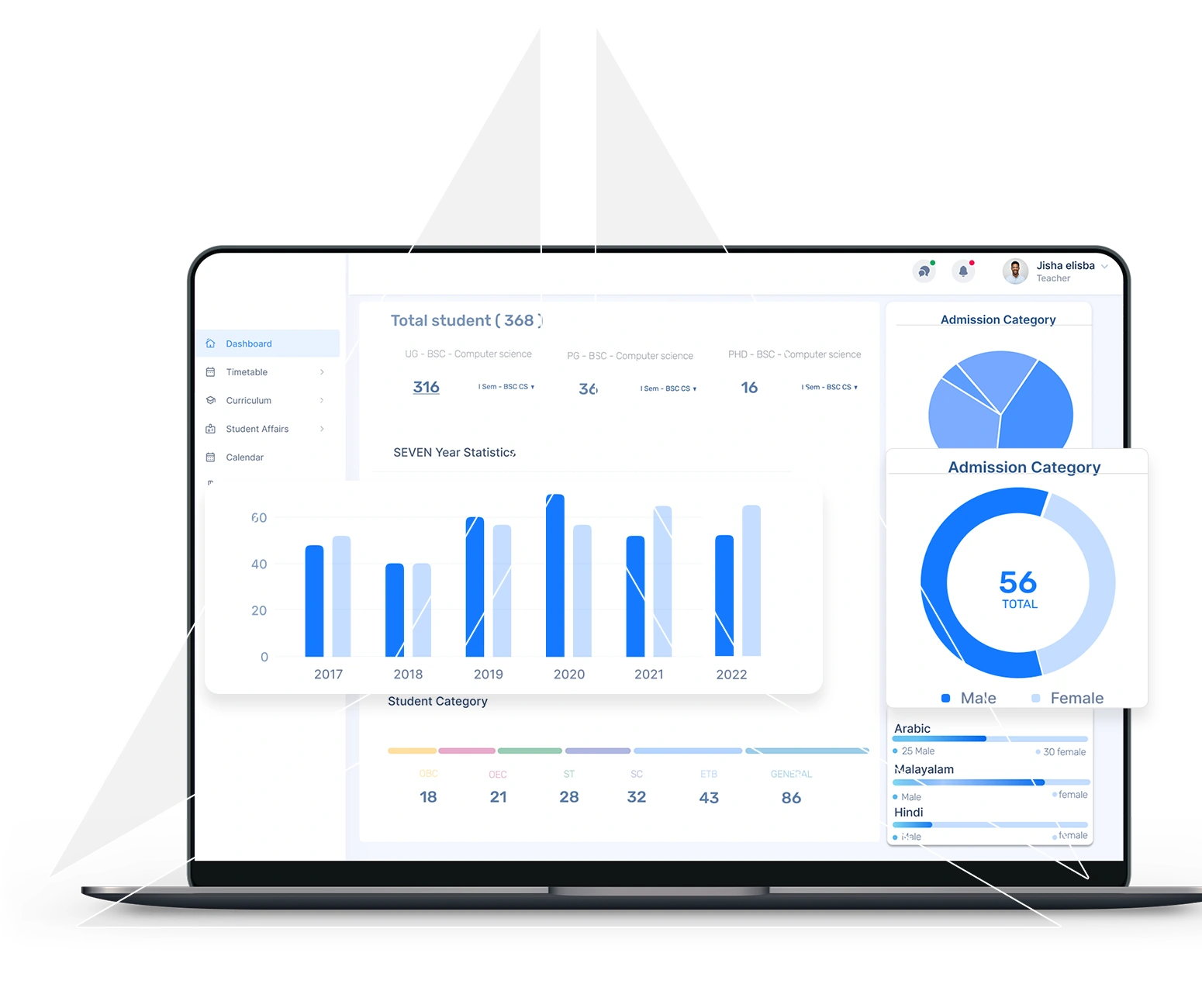 We Deliver User-Centric Software Solutions to Add Value to Your Business
