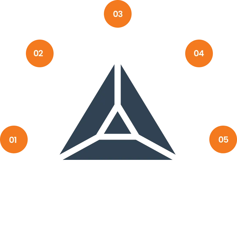 DevOps enablement