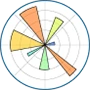 Matplotlib