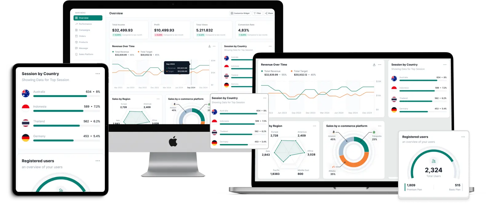 Maximize telecom revenue
